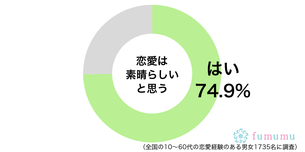 嫌だった仕事さえ楽しくなって…　恋愛が素晴らしいと思う理由