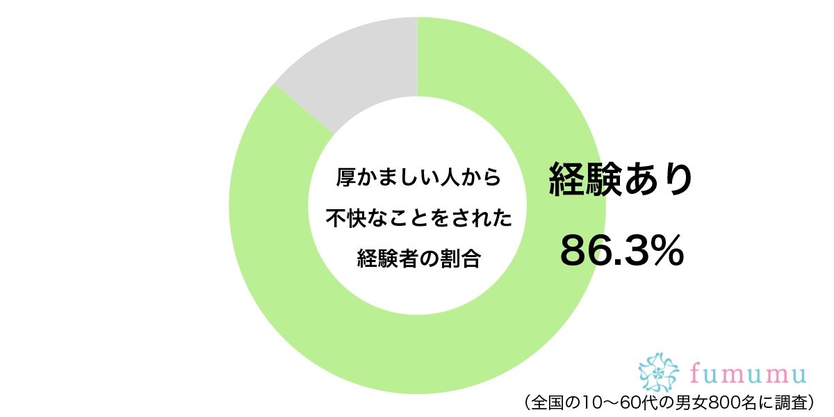 失礼にもほどがある…　約9割が「厚かましい人」からされた最悪な仕打ち