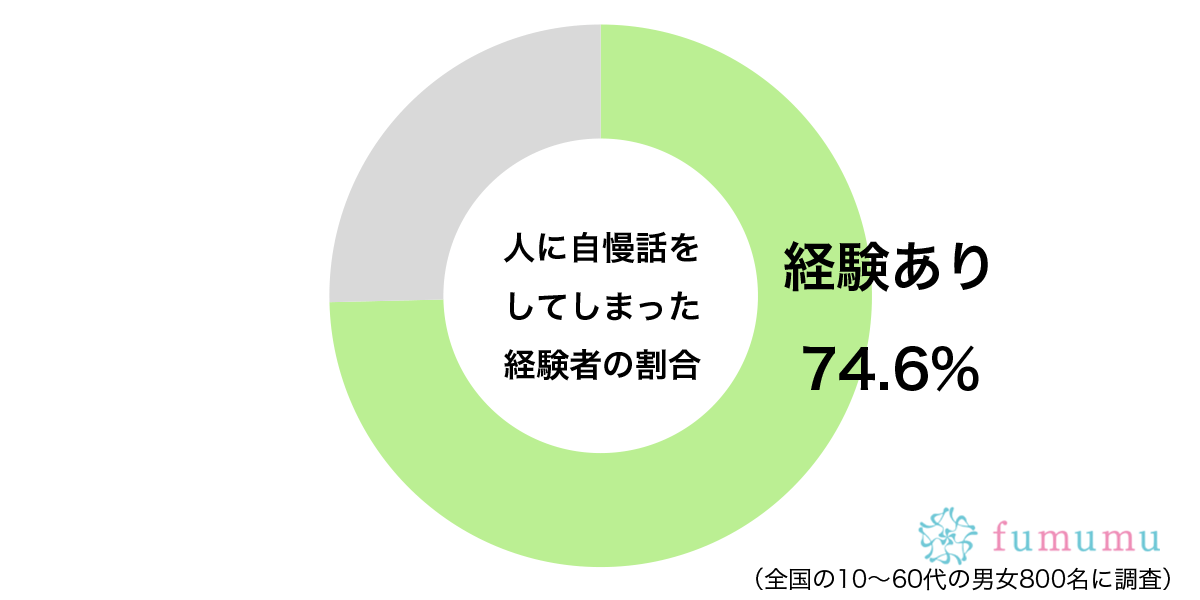 相手は不快な気持ちに…　約7割が「人との会話」でしてしまったよくない話題