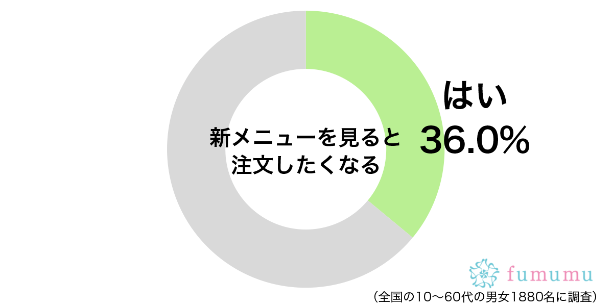 彼氏にフラれてショートに！　新しい行動を起こしたくなったきっかけとは