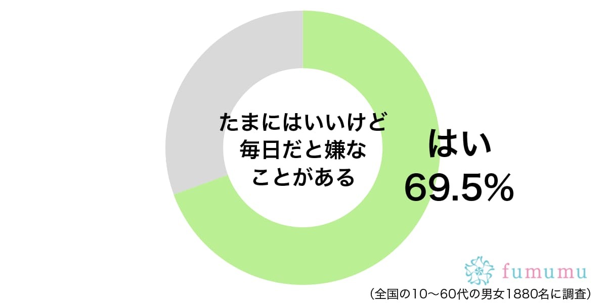 彼氏とずっと一緒にいて…毎日続いて飽きてしまったこととは