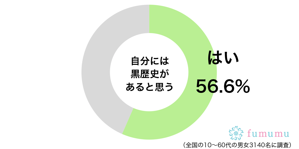 元カレとカップル垢を作り…　思い出しても恥ずかしい自分の黒歴史