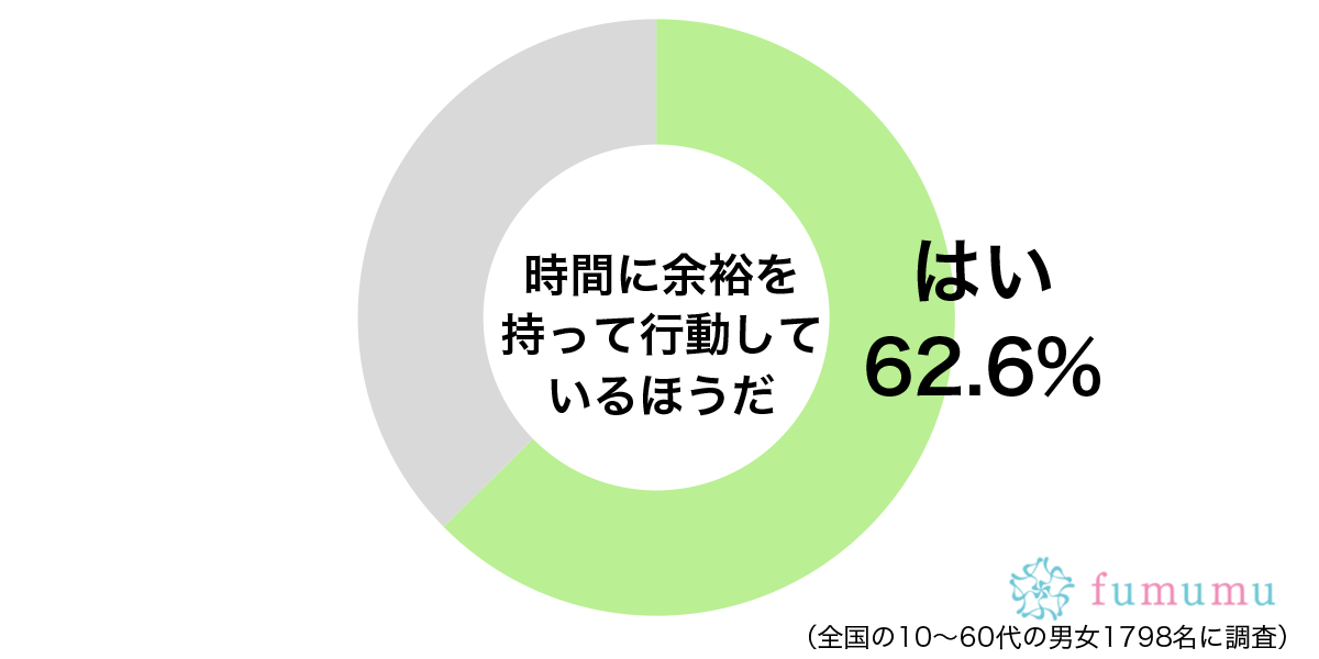 途中でお腹が痛くなり… 時間に余裕を持っておけばよかったと思った出来事