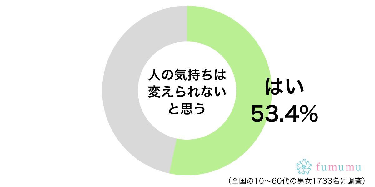 彼女がいても頑張れば…相手の気持ちを変えようとして失敗した体験談