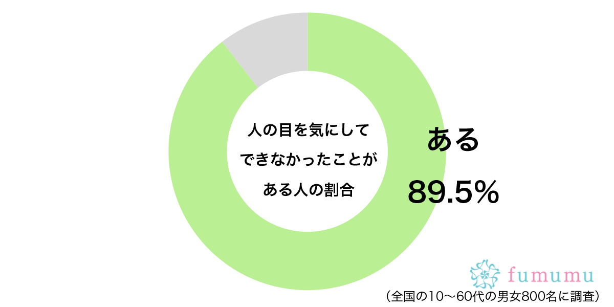 自分らしさは大切なのに…　約9割が「他人の目」を気にして取ってしまった行動