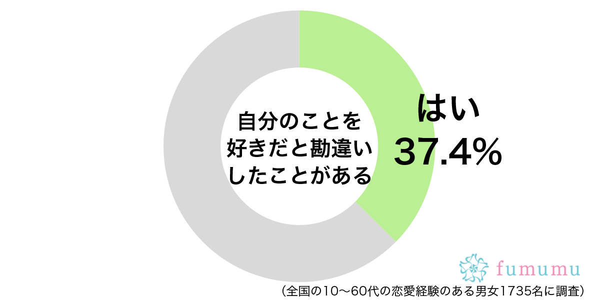 飲みに誘われたので…　男性が自分のことを好きだと勘違いした話