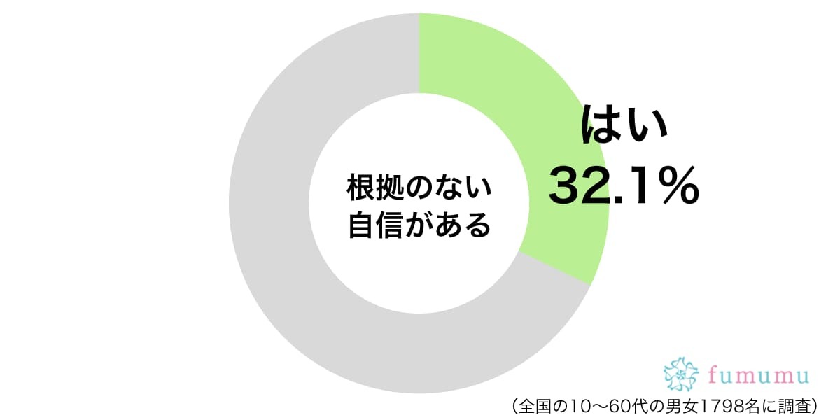 絶対に成功すると思ったのに…　自信があったのに失敗した経験談