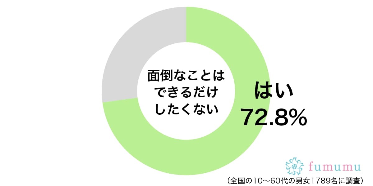 彼氏が親に会わせたがっているけれど…面倒なために避けていること