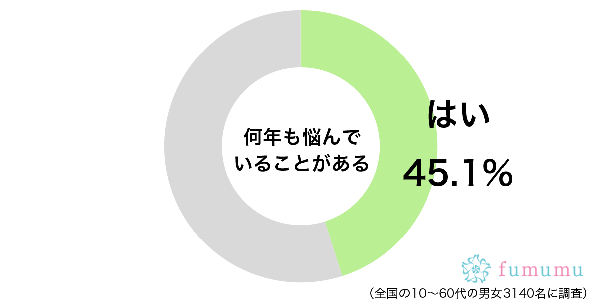 人生で一度も彼氏ができずに…　女性が何年も悩んでいることとは