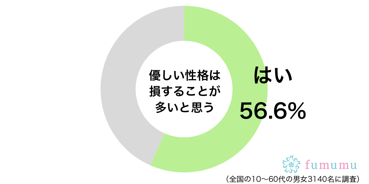 彼氏の浮気を許したら調子に乗り…　優しさを見せて損したと思った出来事