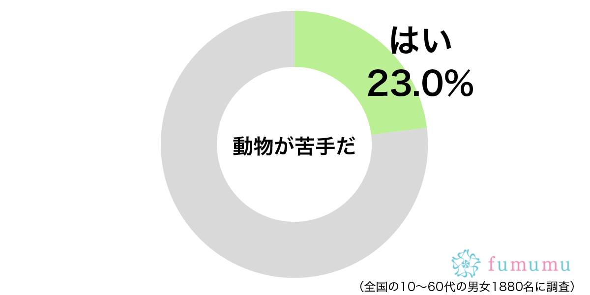 焼肉でテンションが上がらず！　世間では人気があるけれど個人的に苦手なもの