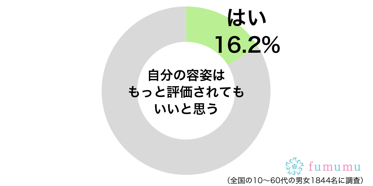 スタイルはいいと思うのに…　自分の容姿で評価されていいと感じる部分は