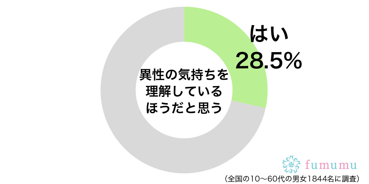 「性格と体の相性は違う！」　女性だけど理解できる男性の気持ち