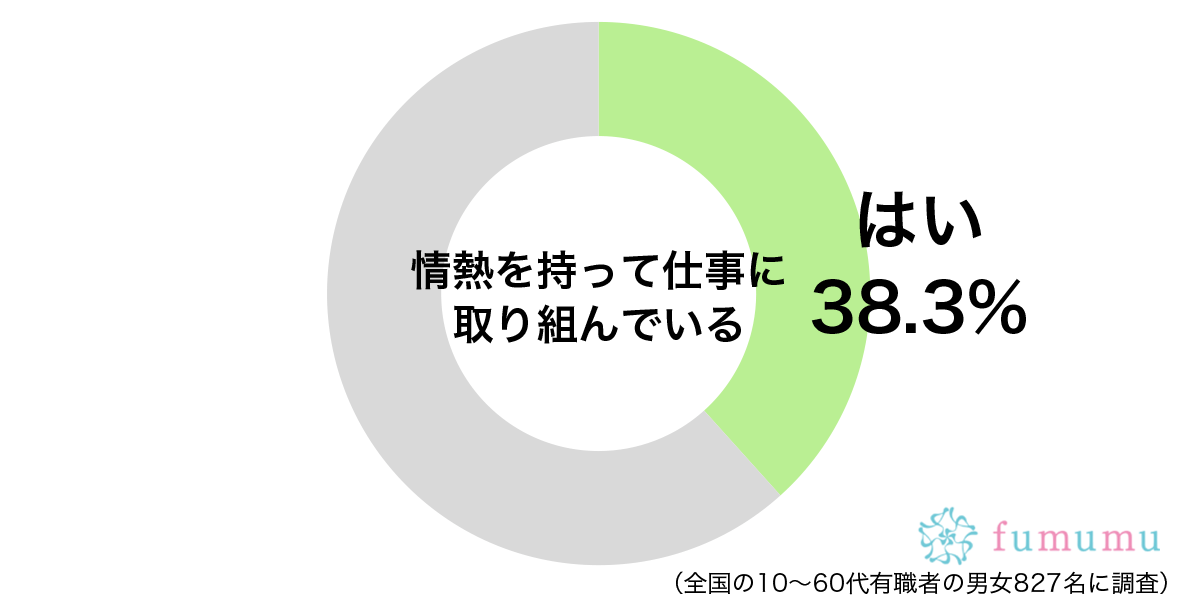 ずっと同じことの繰り返しばかり…　仕事に情熱を注げなくなった理由とは