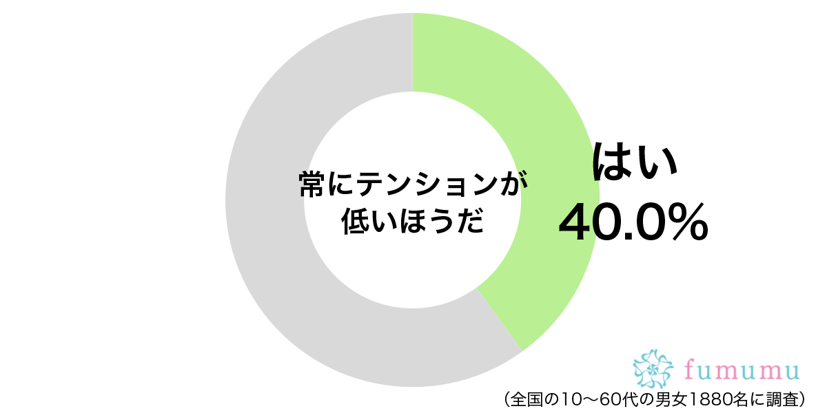 彼氏の服がダサすぎて…テンションが低くなってしまった瞬間