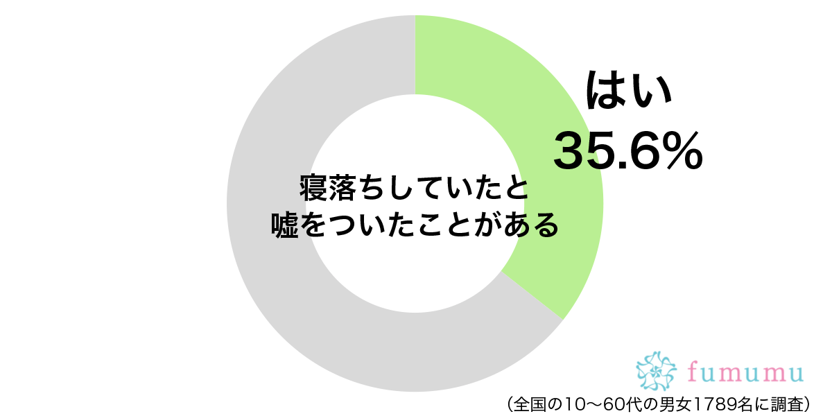 男性も参加する飲み会に行って…彼氏に寝落ちしたと嘘をついた理由