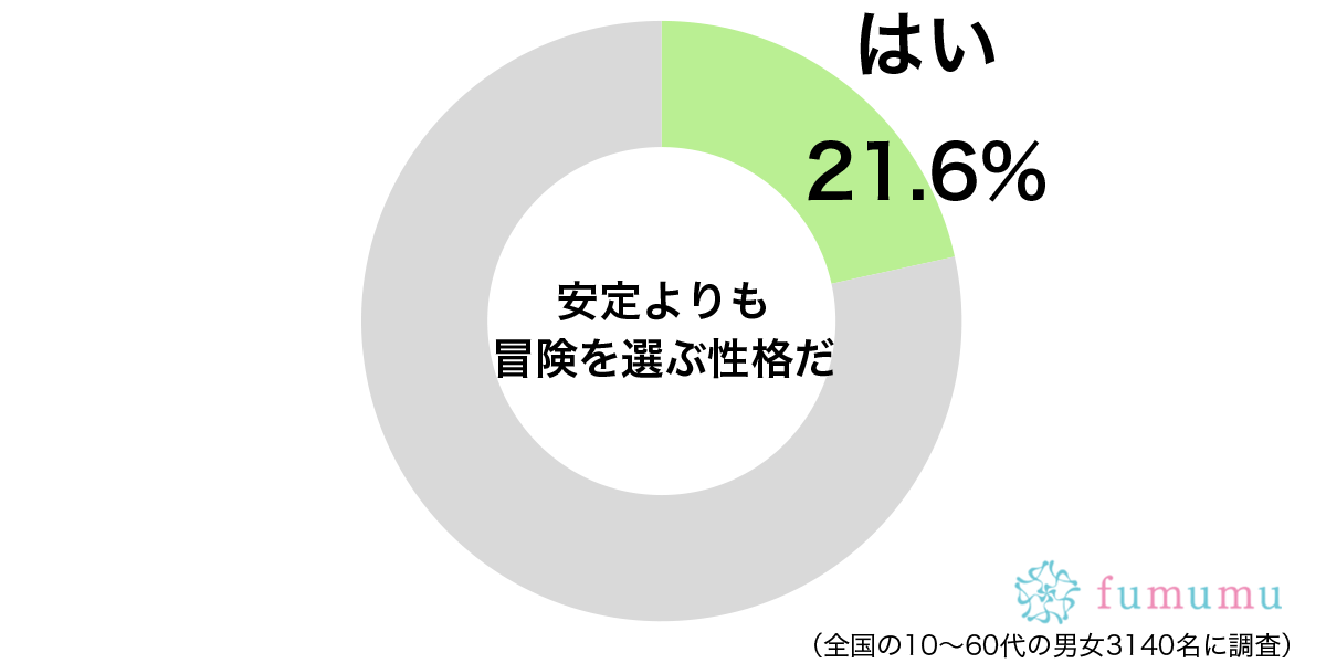 5年間付き合った彼氏と別れて…　安定よりも冒険を選んだエピソード