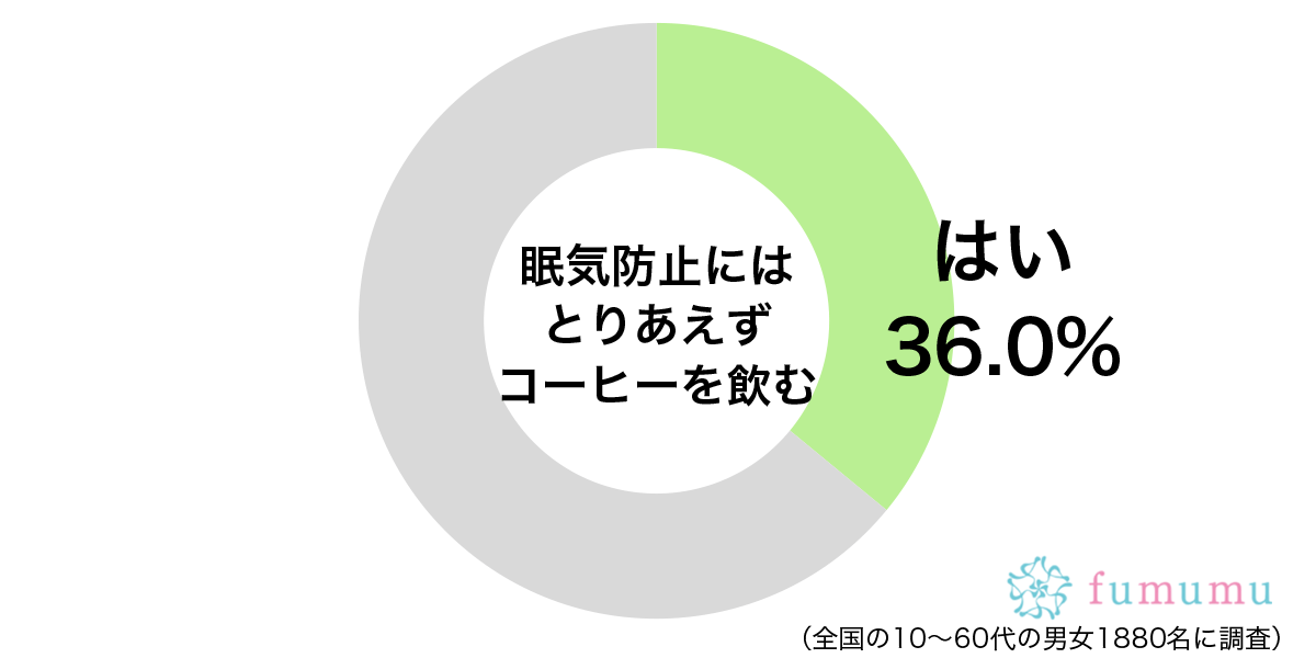 コーヒーやエナジードリンクに頼らない！　眠気防止のためにやっていること