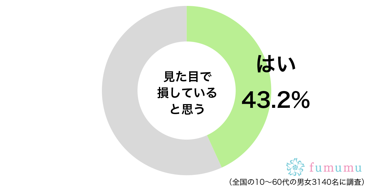 目つきが悪いせいで後輩が怖がり…　見た目のせいで損していると思うところ