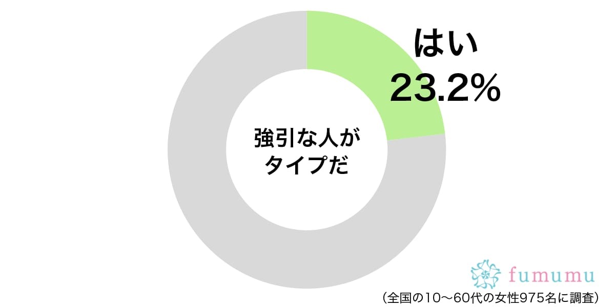 優柔不断な自分を引っ張ってくれるので　強引な男性に惹かれる理由