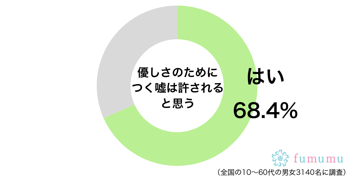 嫉妬がすごい彼氏との会話で…　優しさのためについた嘘とは