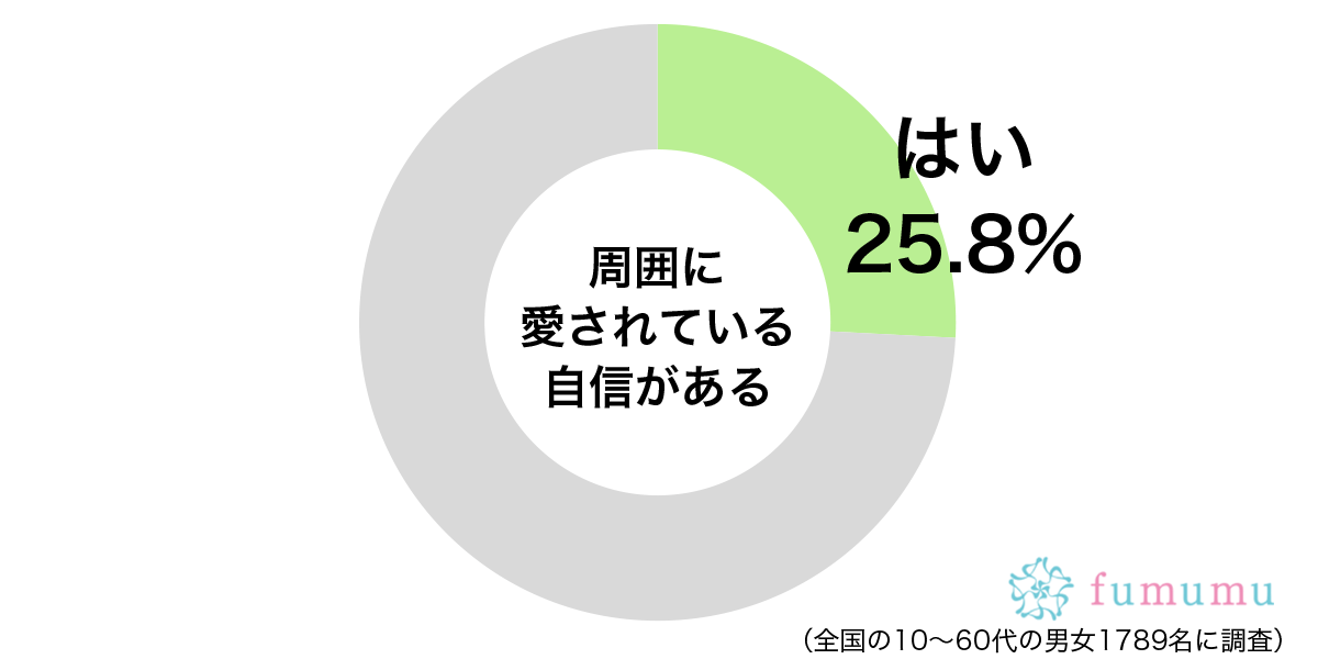 愛嬌のある笑顔が魅力的すぎて…欠点があるけれど許される人の特徴