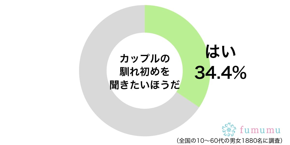 最初は遊びから始まったのに…馴れ初めを聞いて驚いたカップル