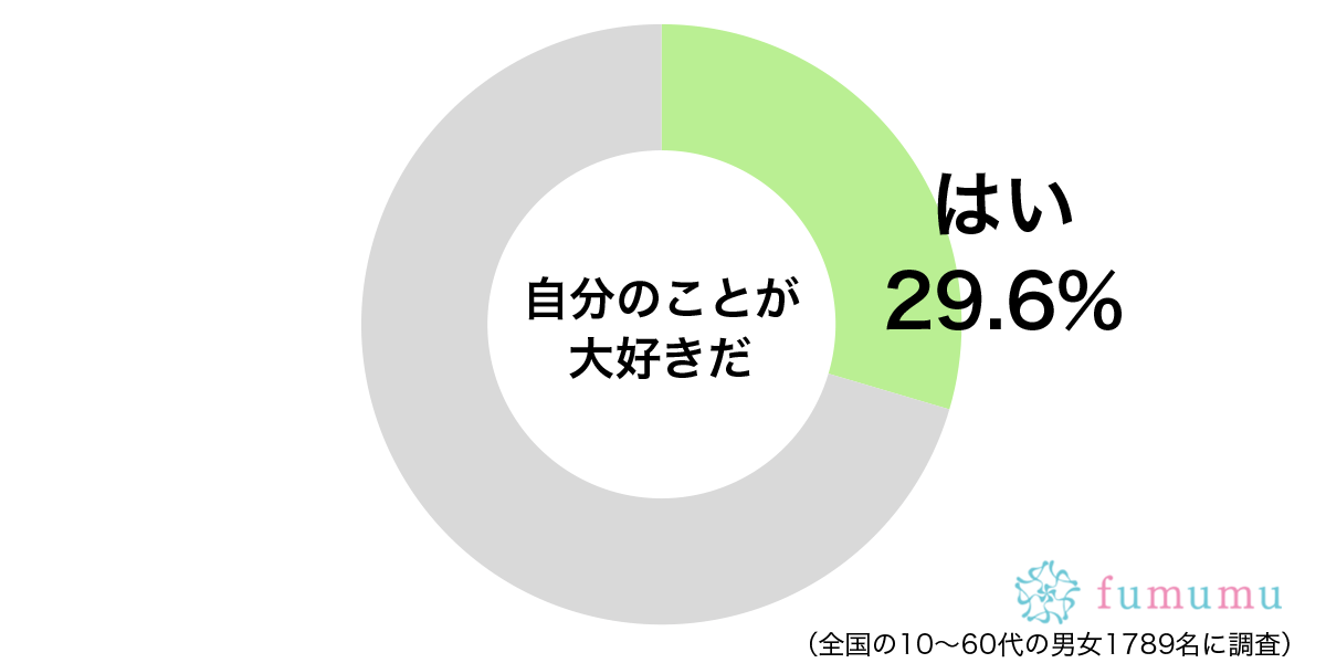 たとえナルシストと言われても…自分のことが大好きな理由とは