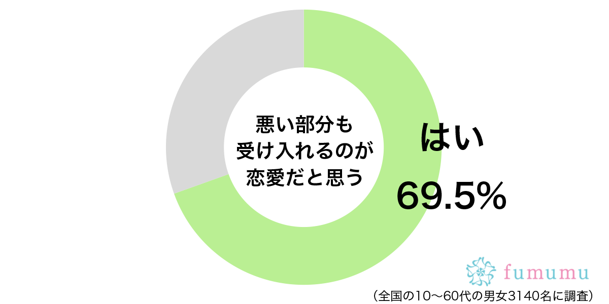 都合の悪いことは人のせい！　仕方なく受け入れている彼氏の悪い部分とは