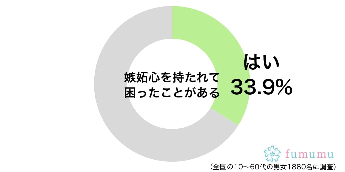 同期が勝手にライバル視してきて…嫉妬心を持たれて困った出来事