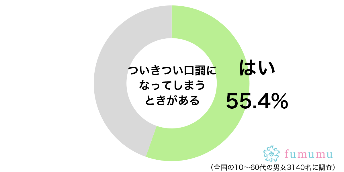 彼氏を激しく責め立てて！　女性がついきつい口調になる相手とは