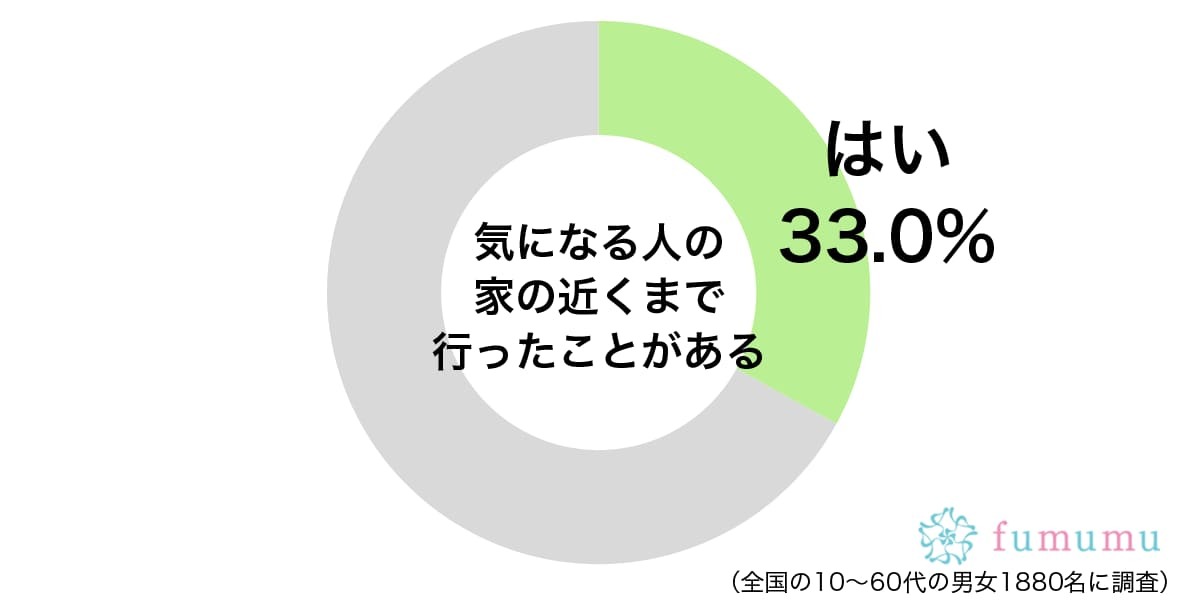 一歩間違えればストーカーにも？　気になる人の近所まで行ったときの思い出