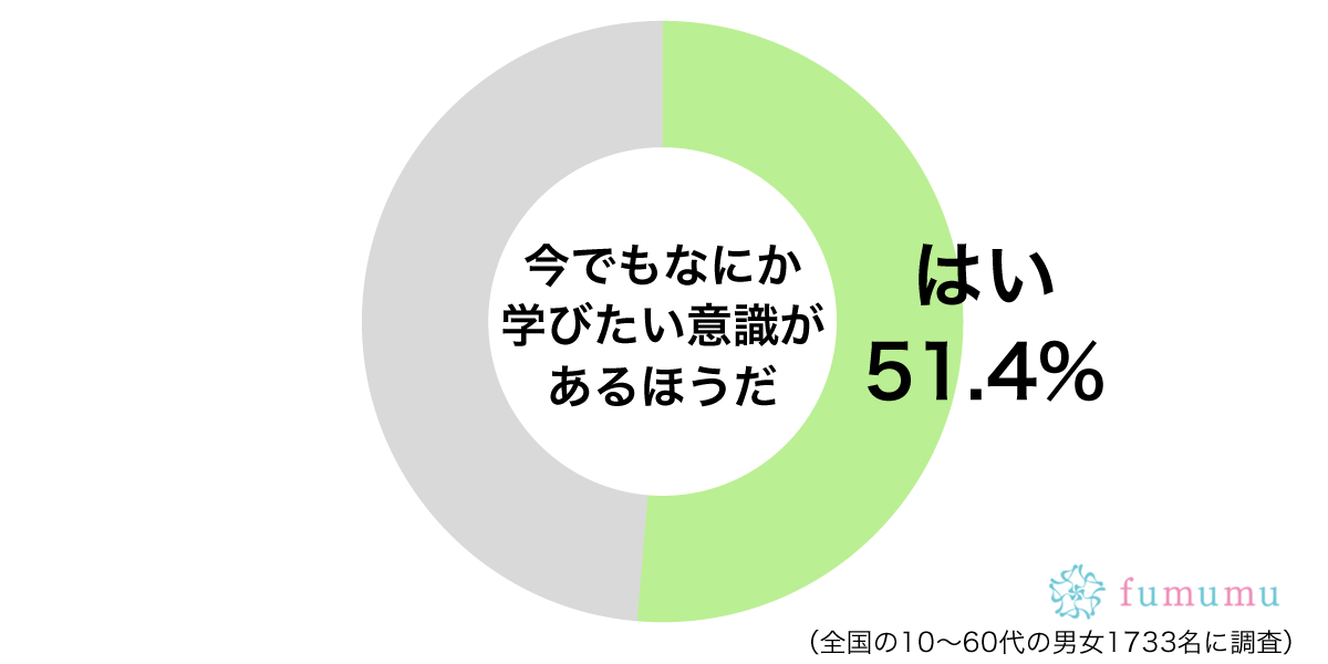 メイクから英会話まで 女性がこれから学びたいと思っていること