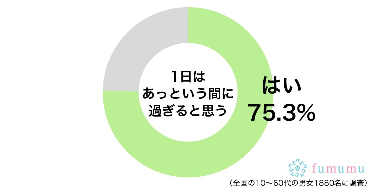 スマホゲームで終わる休日　1日があっという間に過ぎたと感じる瞬間