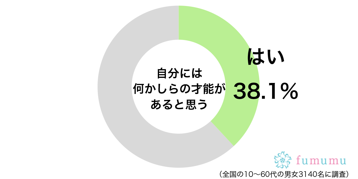 仕事や趣味をやり続ける力！　自分が持っていると思う才能とは