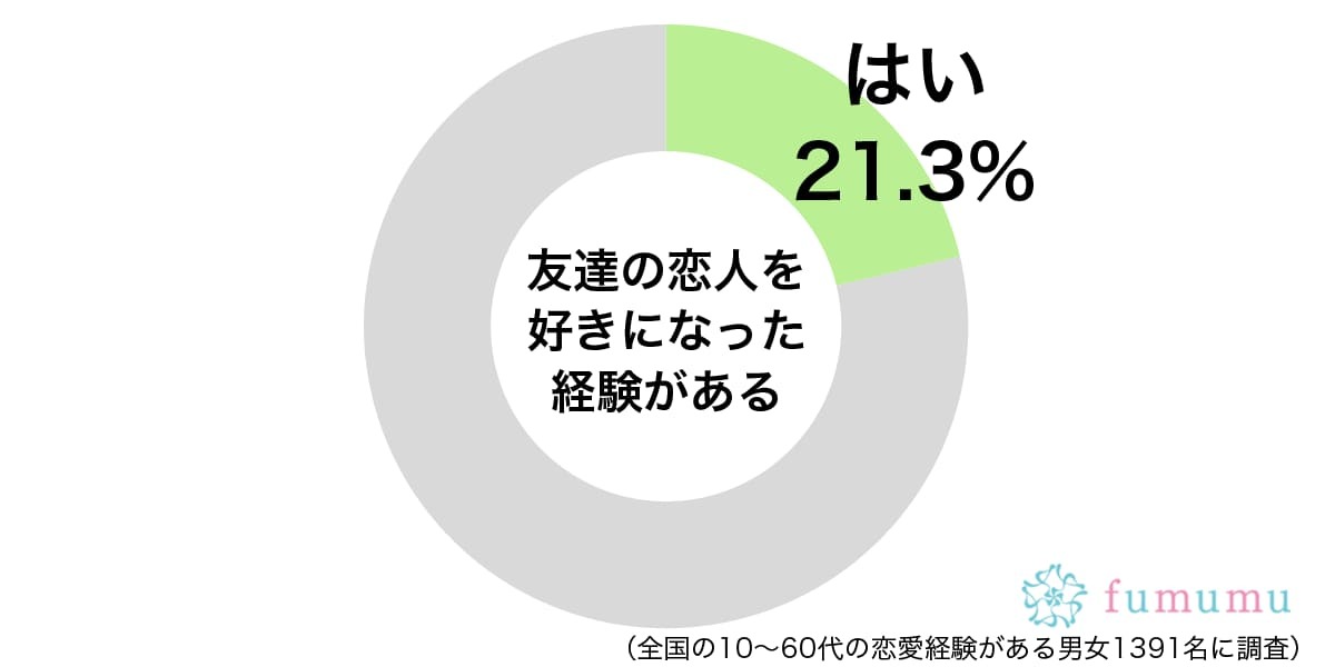 のろけ話を聞いているうちに…　男性が友達の彼女を好きになった理由