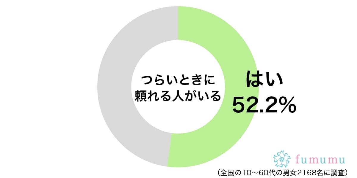 話を自分語りにすり替え…　「この人はつらいときに頼れない」と思った理由