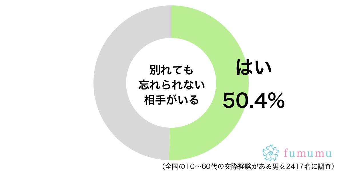 さりげない気遣いをしてくれて…　忘れられない元カレの優しさ