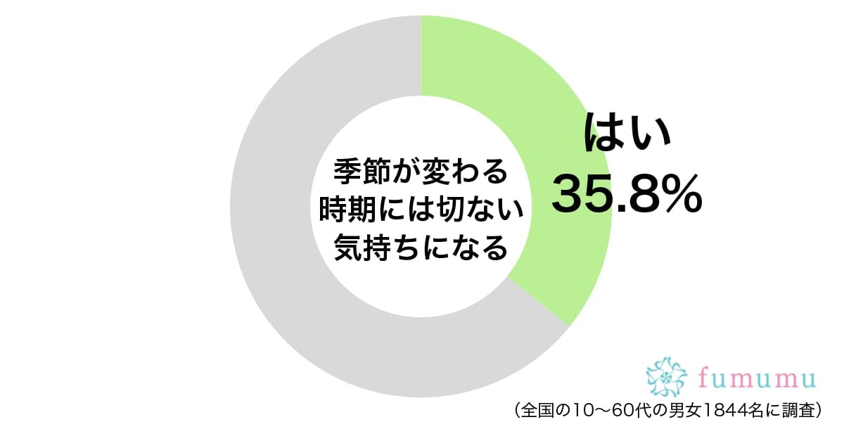 あんなに暑さが嫌だったのに…　夏から秋に変わるときに感じる切なさ