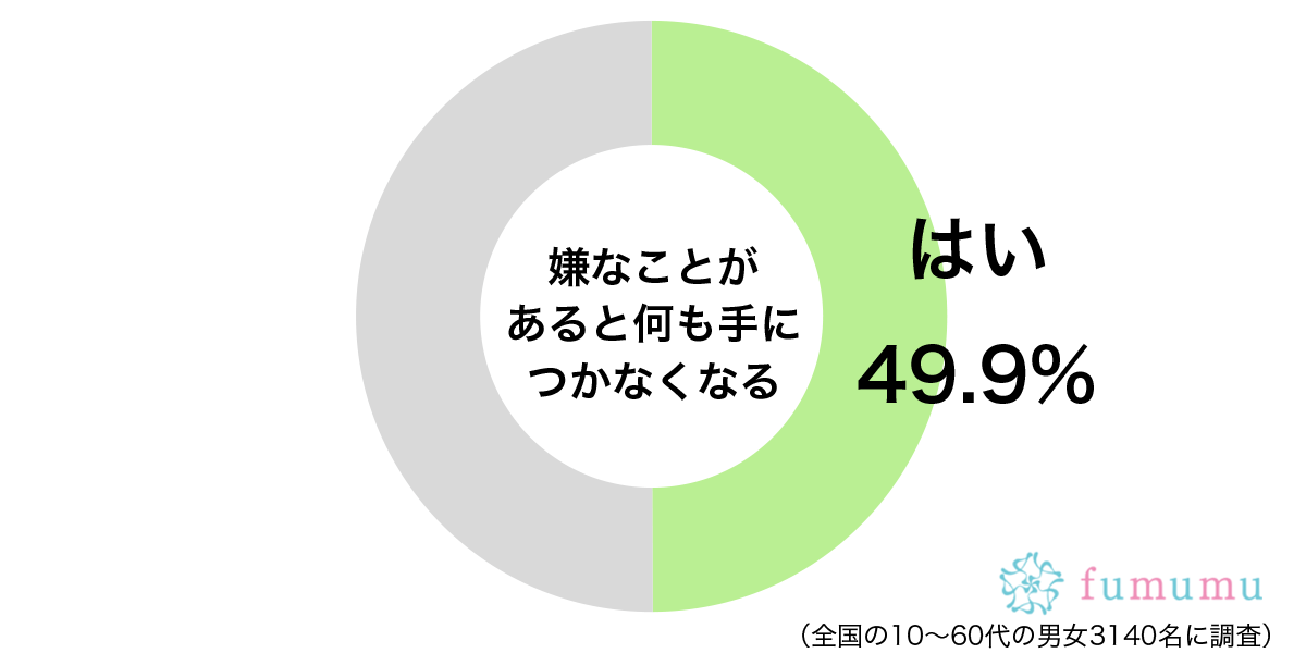 失恋で飲み会も上の空　嫌なことがあったために何も手につかなくなった体験談