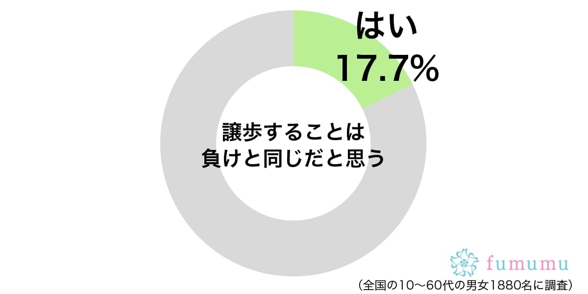 そんなことでムキになって…彼氏が喧嘩で引かなかった些細な理由