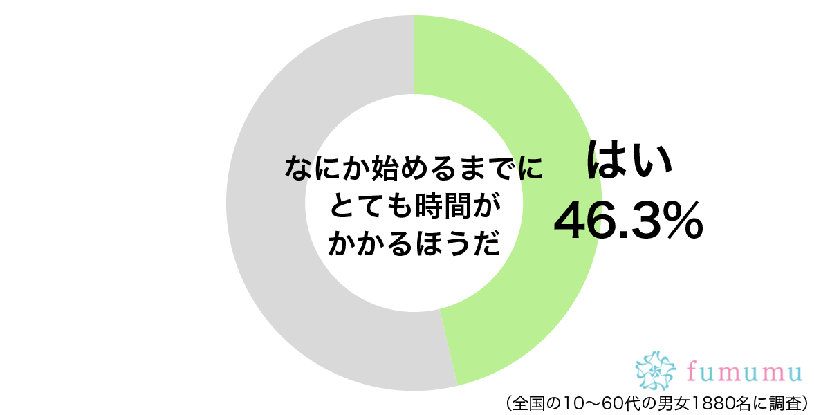 痩せたいのに…始めようと思っているけれど手をつけていないこと