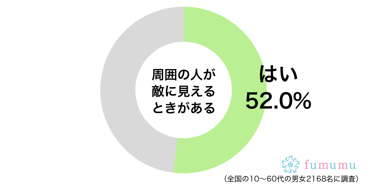 彼氏が友達と遊びすぎ…　味方と思っていた人が敵に見えた瞬間