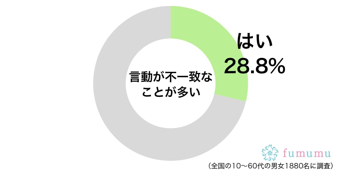 「もう恋なんてしない」と言ったのに…言動不一致だと思った自分の行動