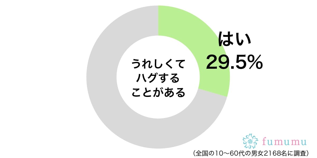 彼氏の前なのに別の男性と…　女性がハグしたことに後悔した体験談