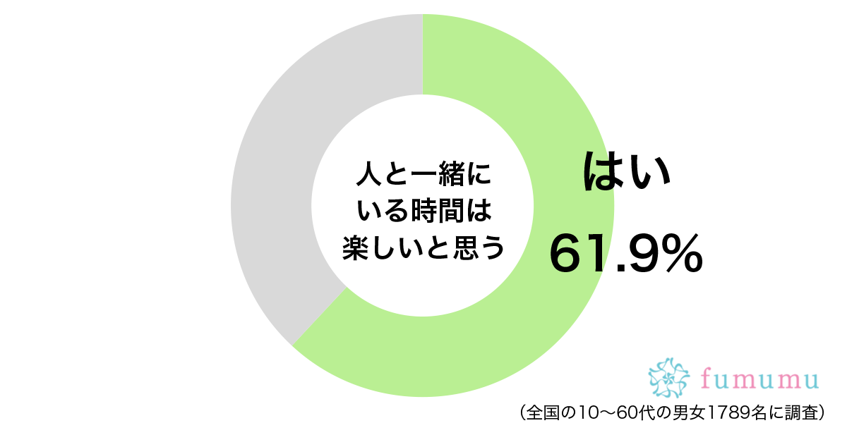 ぼっちのクリスマスが嫌なので…　女性が友達と一緒にいたいと思う瞬間