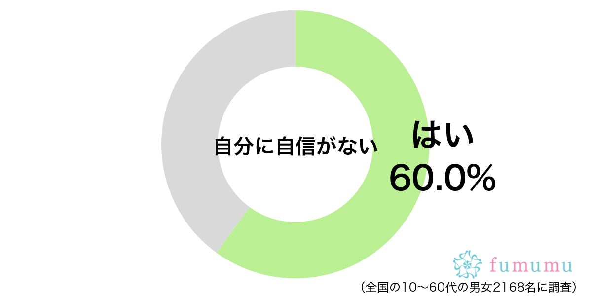 合コンでイケメンに気に入られて！　自分に自信がついた出来事