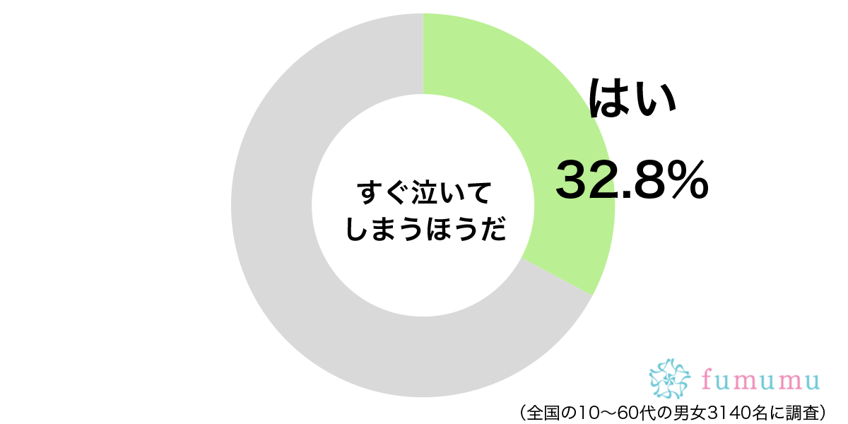 ゲームに負けただけで…　くだらないことで泣いてしまったエピソード