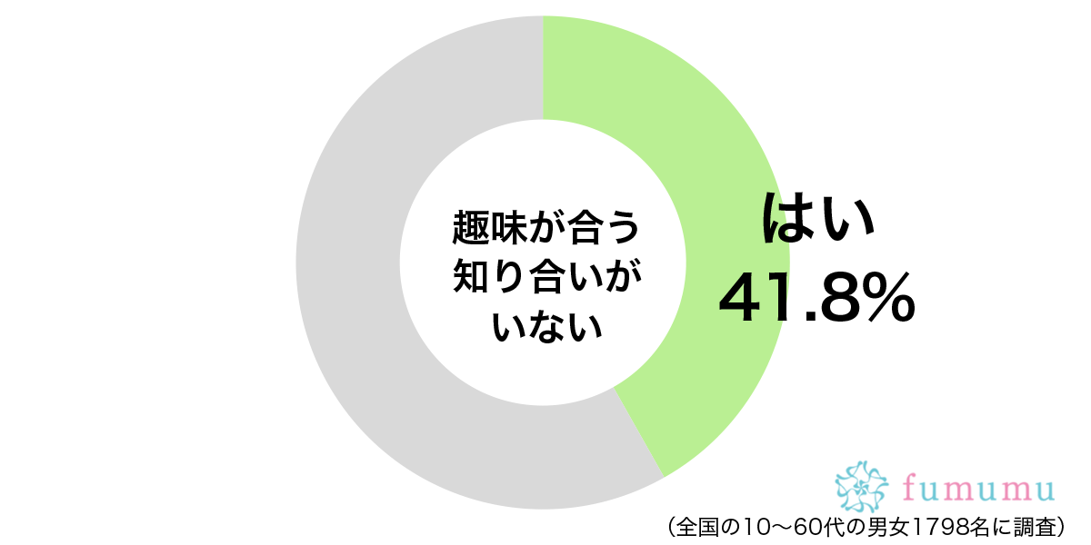 オタクとか言わないで… 知り合いには理解してもらえない自分の趣味