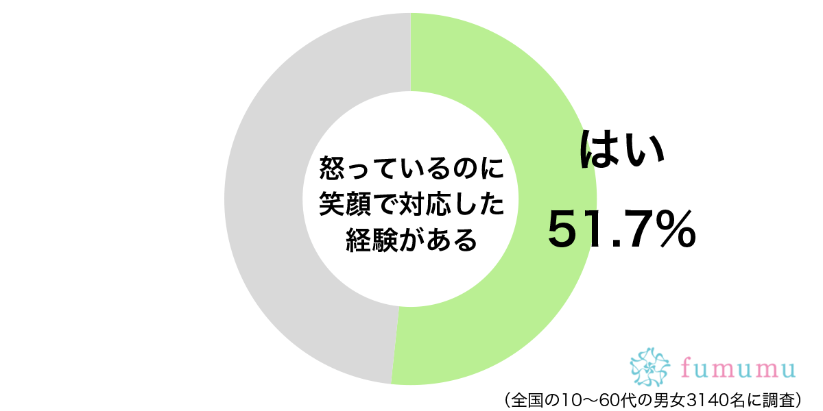 無茶ばかり言う上司に対して…　怒りを隠して笑顔で対応した体験談